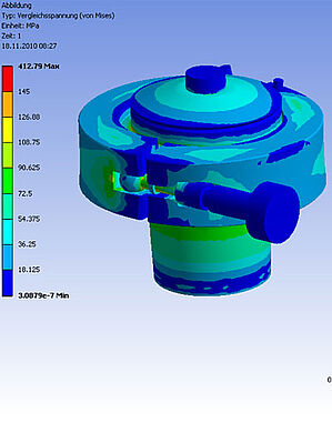 FEM simulation