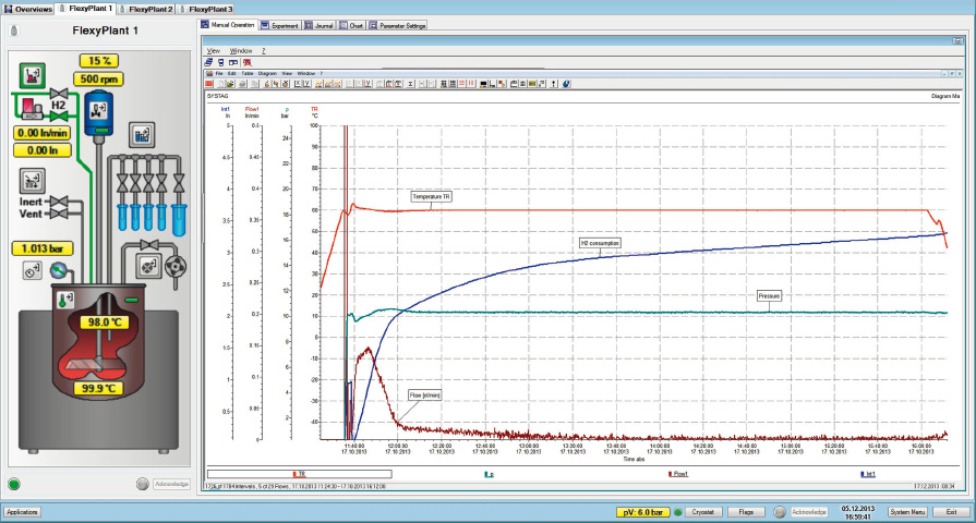 Gráfica individual para cada reactor, mostrando caudal actual del gas (nL/min), consumo de gas, temperatura, presión, rpm, dosificación,..